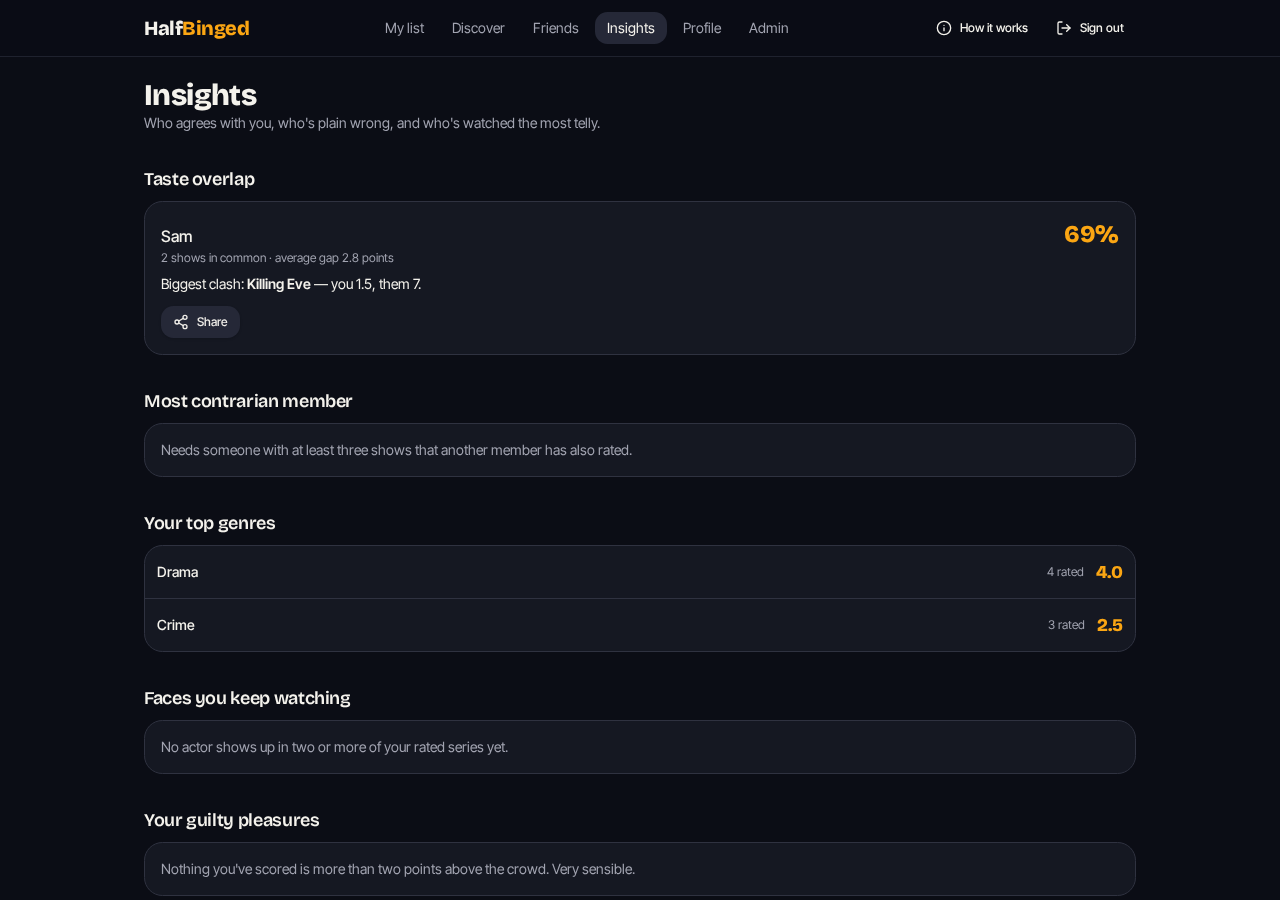 Insights page showing taste overlap and top genres